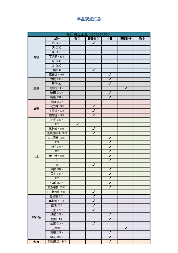早盘 | 早盘提示