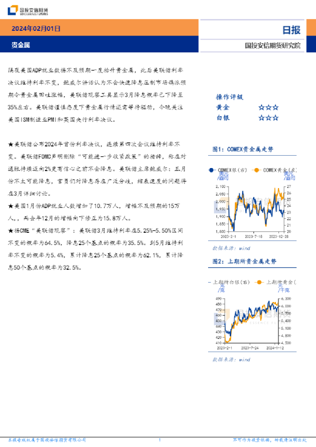 贵金属日报
