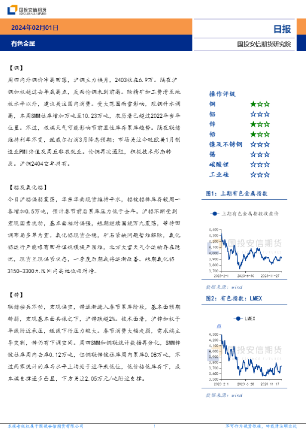 有色金属日报