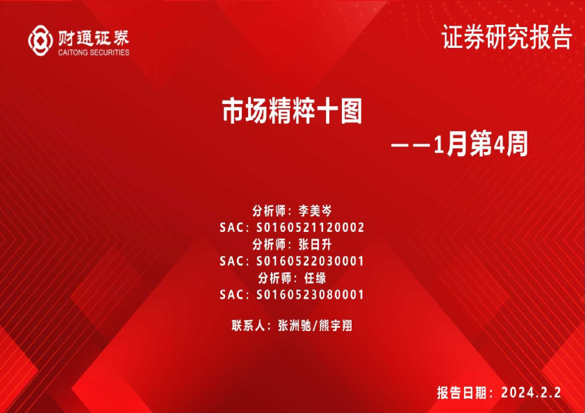 市场精粹十图：1月第4周