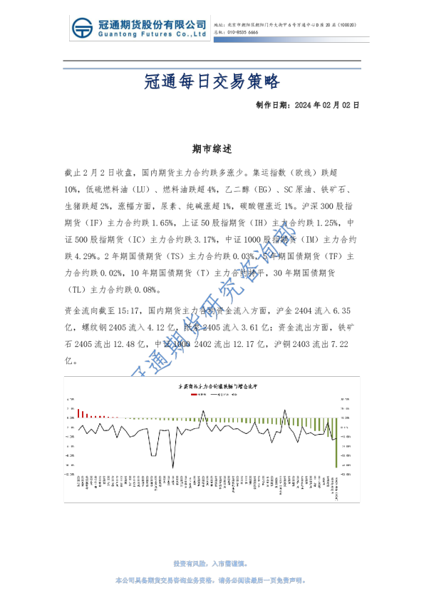 冠通每日交易策略