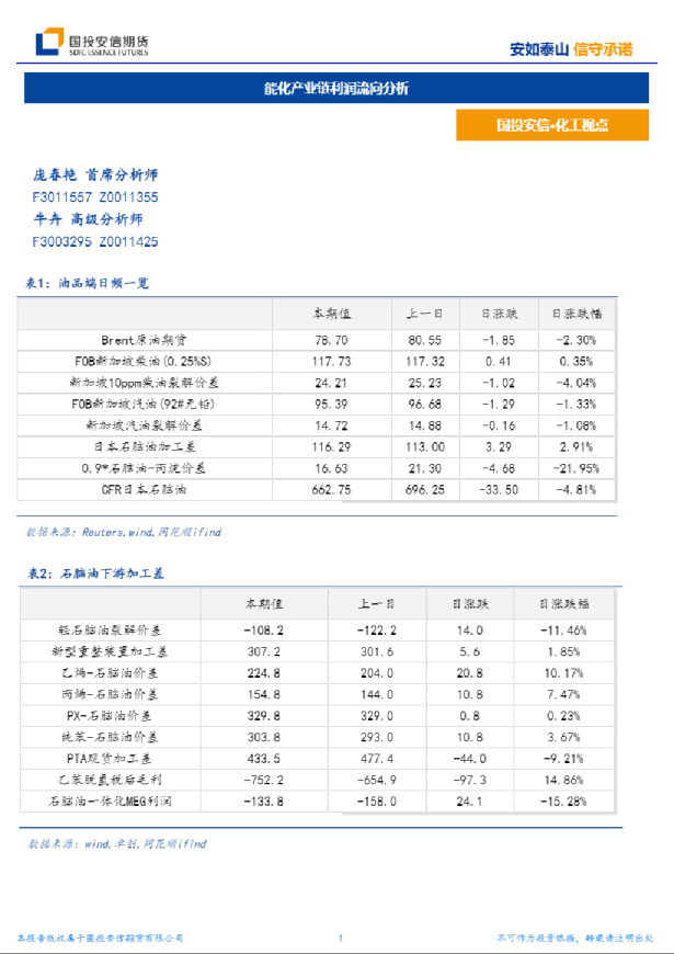 能化产业链利润流向分析