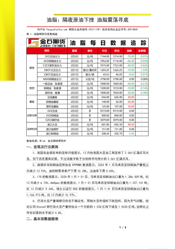 油脂：隔夜原油下挫 油脂震荡寻底