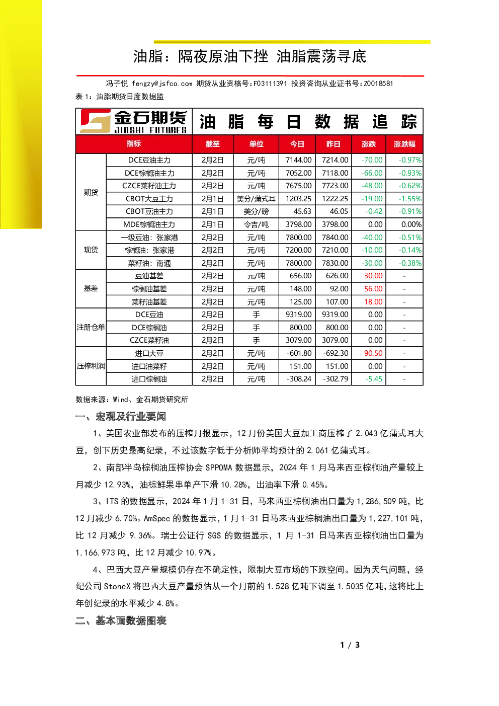 油脂：隔夜原油下挫 油脂震荡寻底