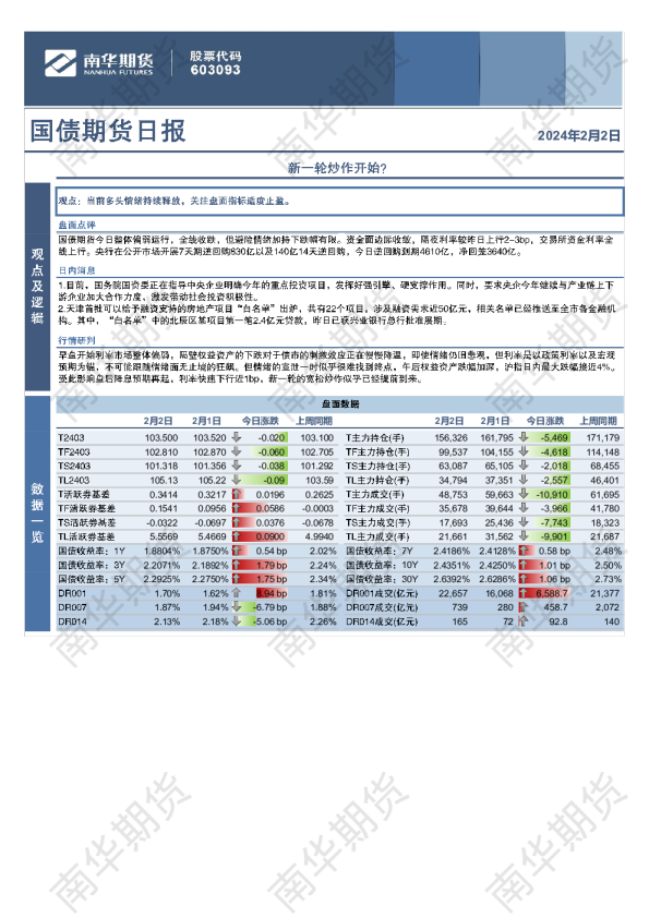 国债期货日报：新一轮炒作开始？