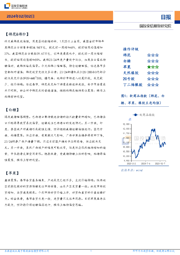 软商品板块日报