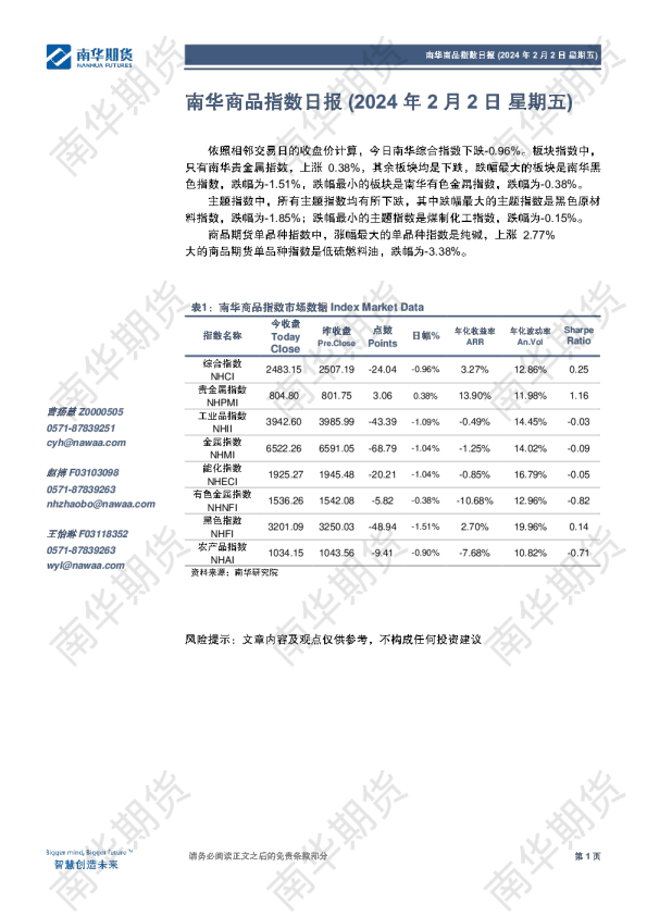 南华商品指数日报