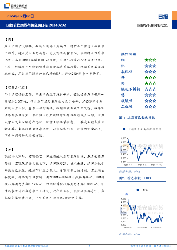 有色金属日报