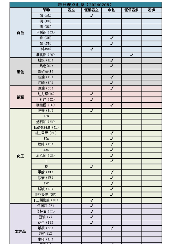 新湖早盘提示