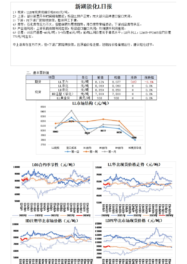 新湖能化L日报