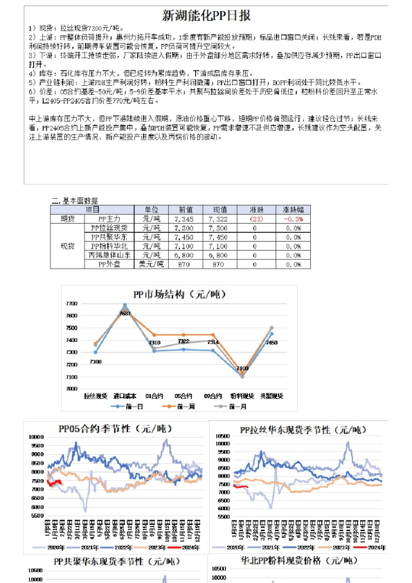 新湖能化PP日报