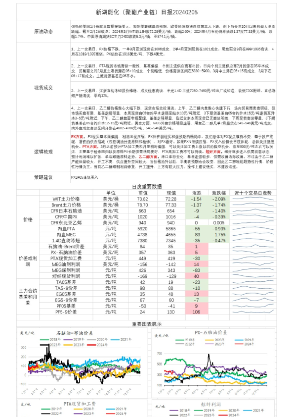 新湖能化（聚酯产业链）日报