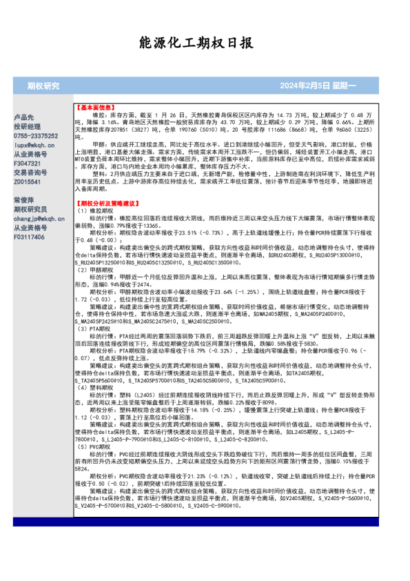 能源化工期权日报