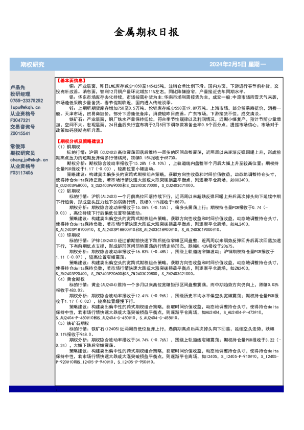 金属期权日报