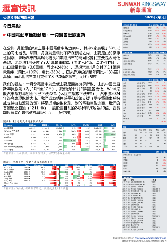 汇富快讯：香港及中国市场日报
