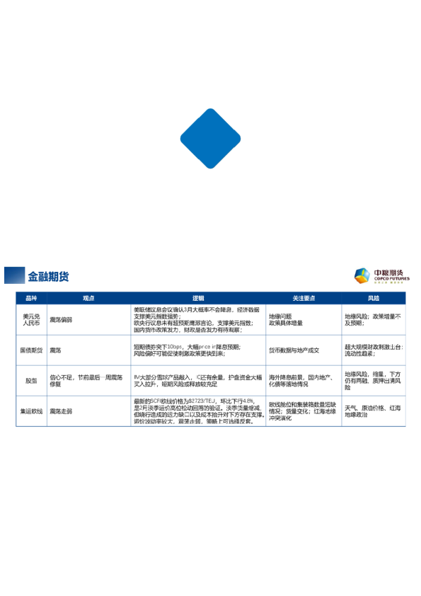 【中粮视点】每周粮谋:2024年 第06周