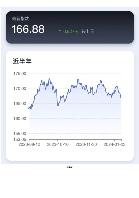 新湖-时瑞中国国际化商品综合指数