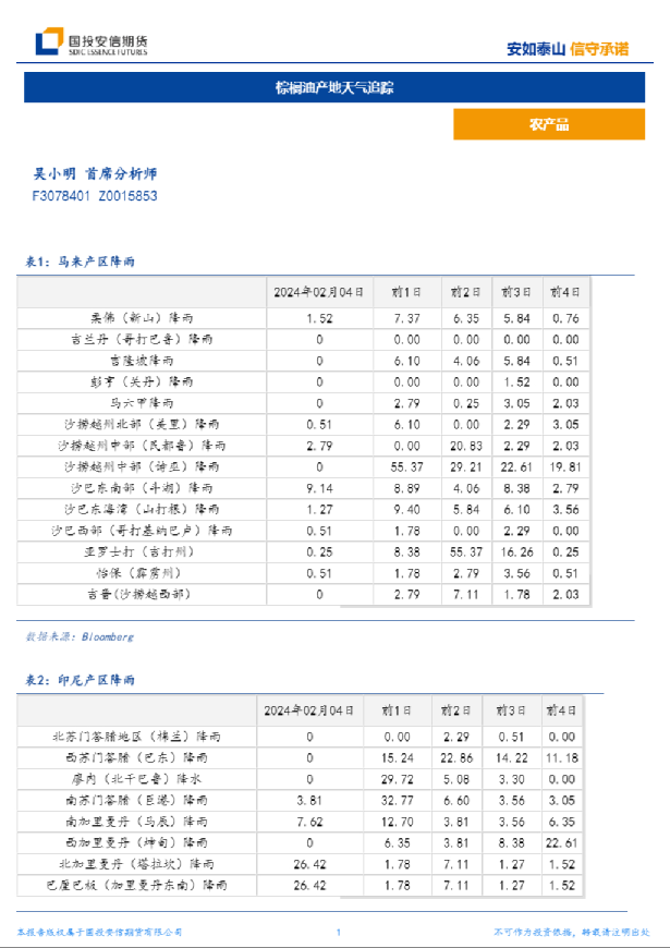 棕榈油产地天气追踪