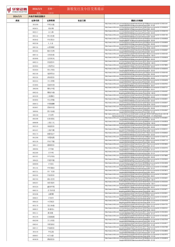 新股发行及今日交易提示