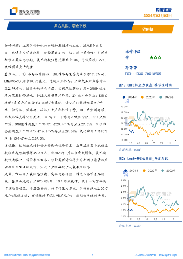 锌周报：多方共振，增仓下跌