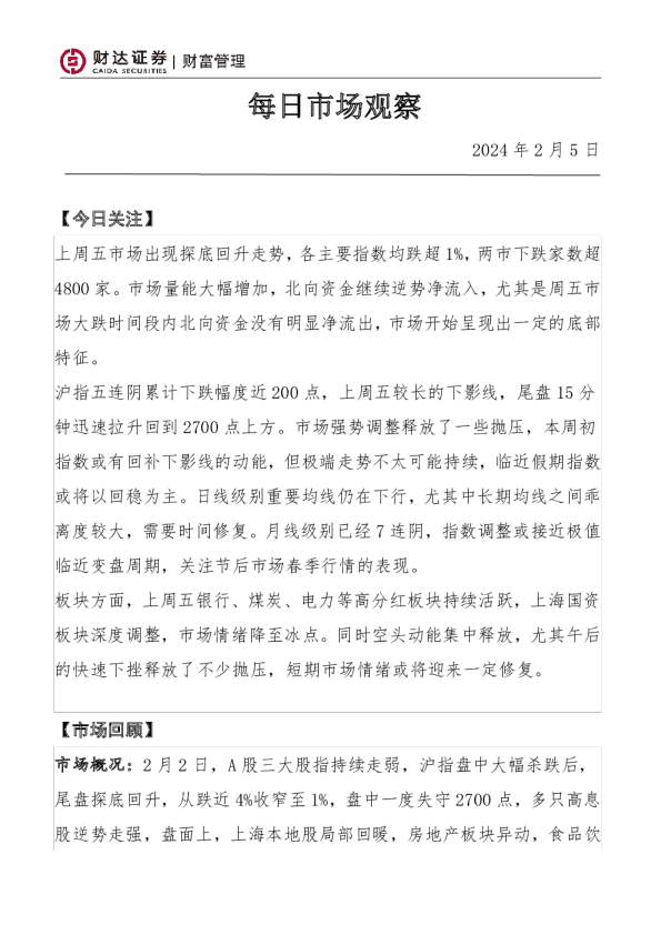 每日市场观察