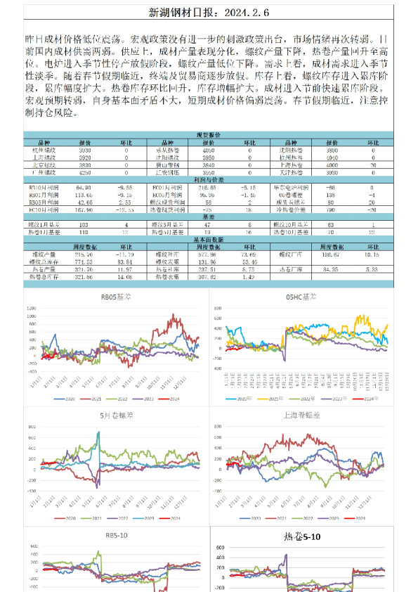 新湖钢材日报