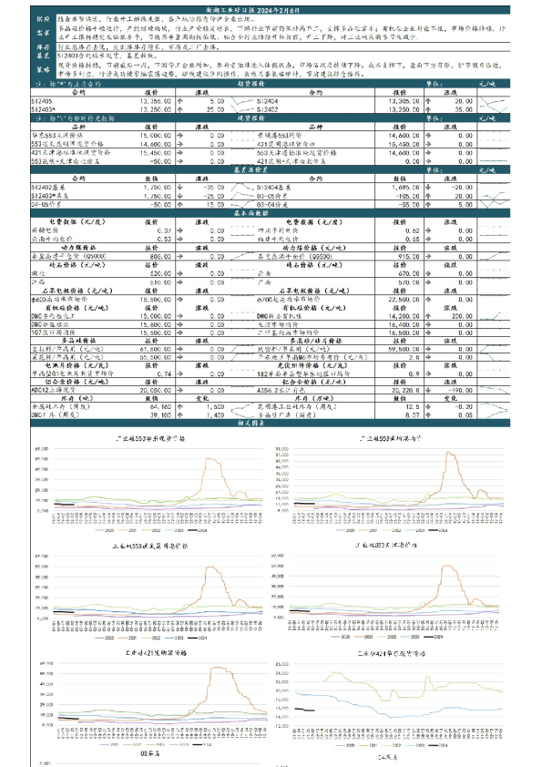 新湖工业硅日报