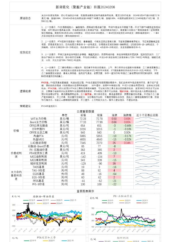 新湖能化（聚酯产业链）日报