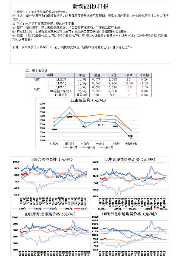 新湖能化L日报