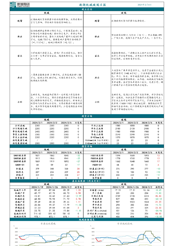 新湖纯碱玻璃日报