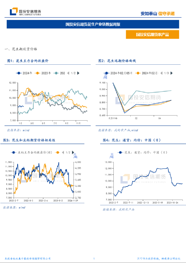 国投安信期货花生产业链数据周报