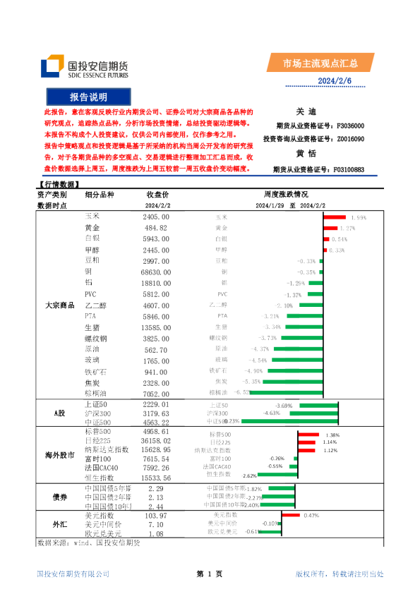 市场主流观点汇总