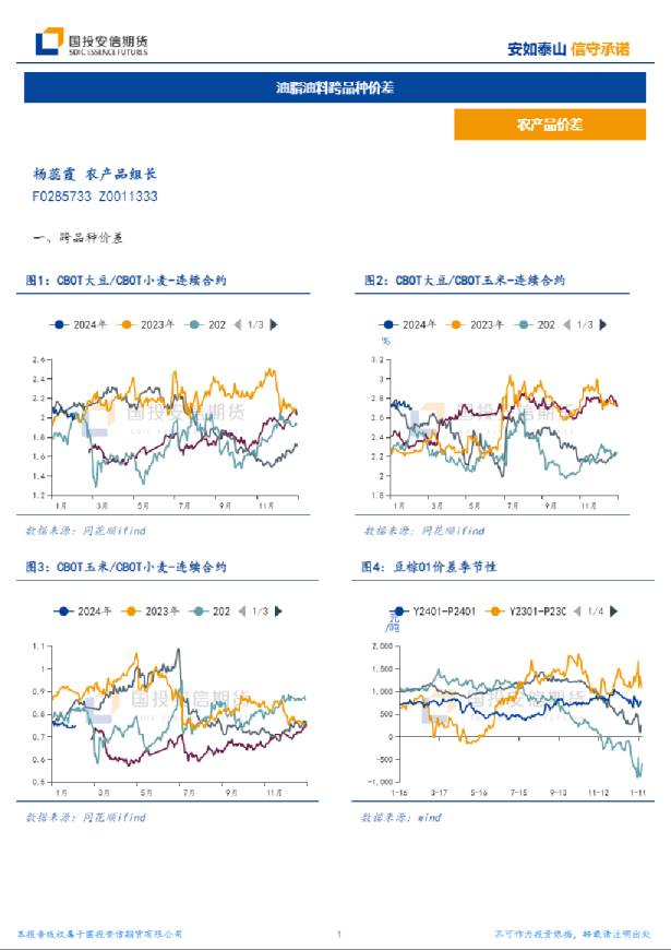 油脂油料跨品种价差