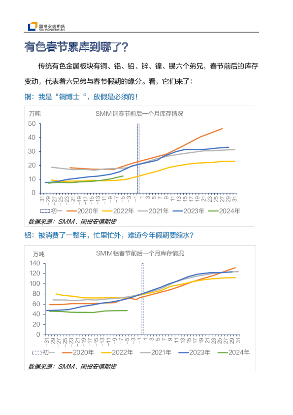 有色春节累库到哪了？