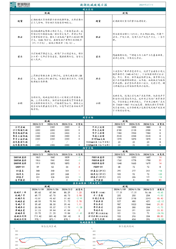 新湖纯碱玻璃日报