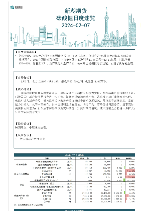 碳酸锂日度速览