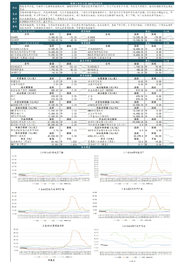 新湖工业硅日报