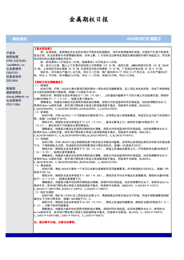 金属期权日报