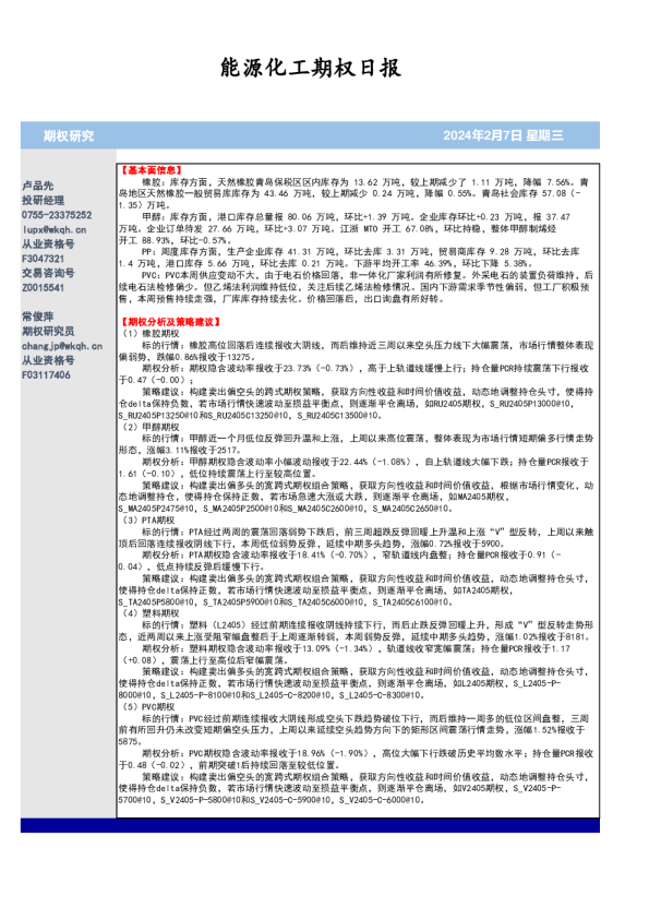 能源化工期权日报