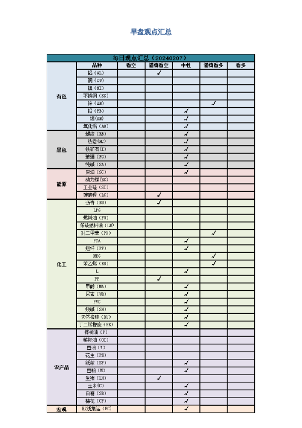 早盘 | 早盘提示