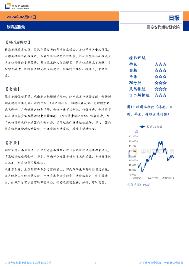 软商品板块日报