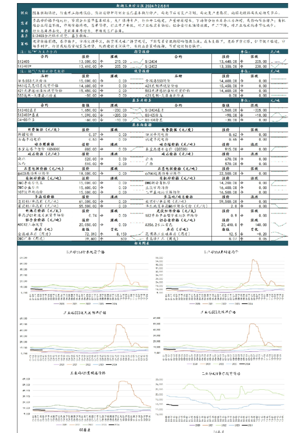 新湖工业硅日报