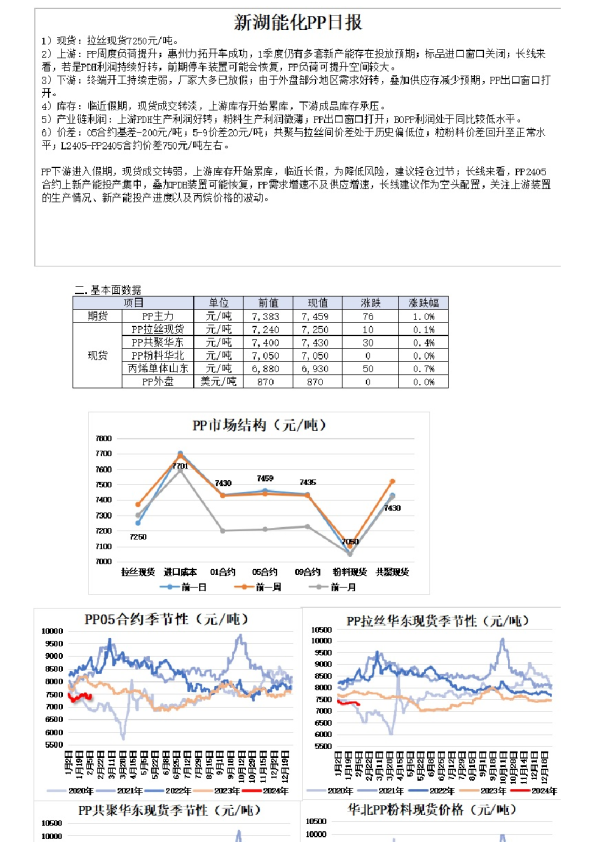 新湖能化PP日报