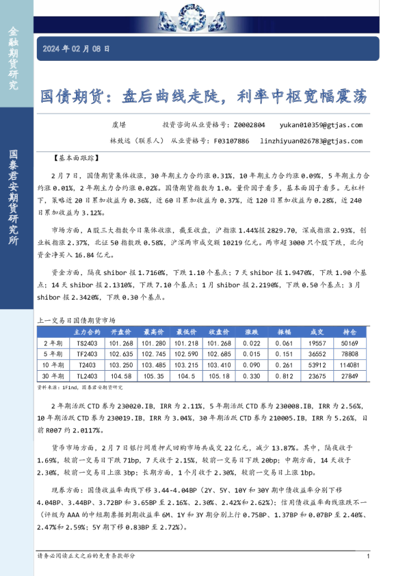 国债期货：盘后曲线走陡，利率中枢宽幅震荡