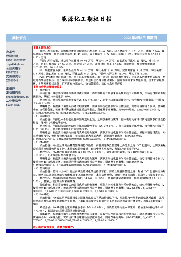 能源化工期权日报