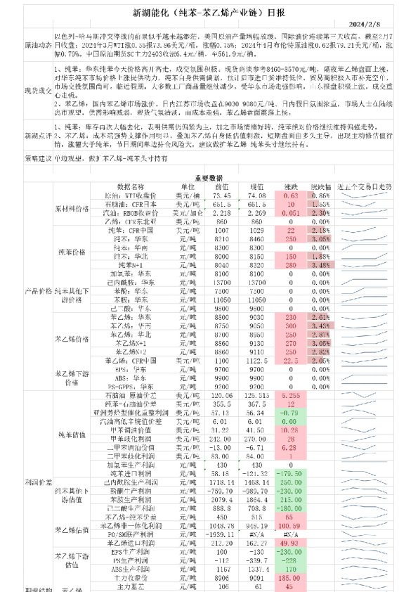 新湖能化（纯苯-苯乙烯产业链）日报