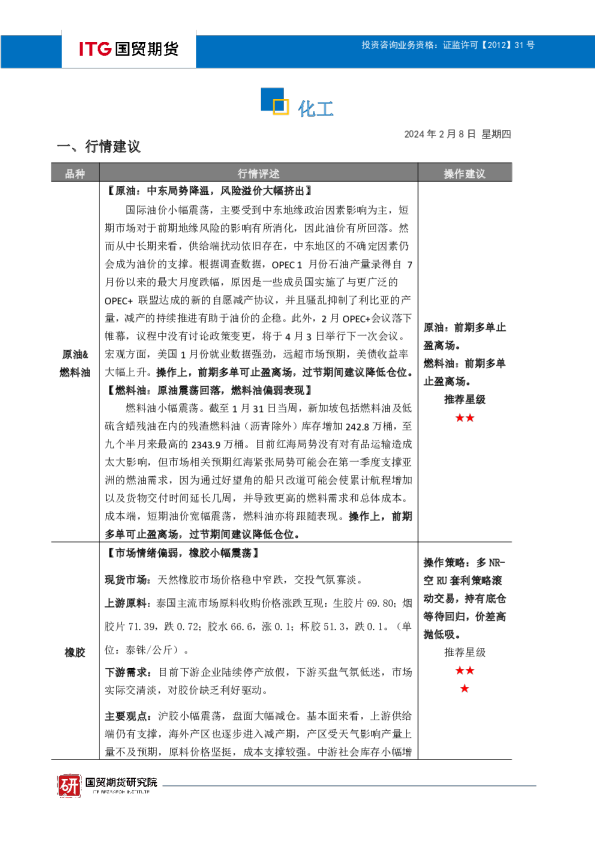 化工·投研日报