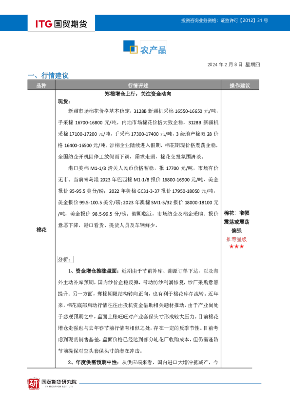 农产品投研日报