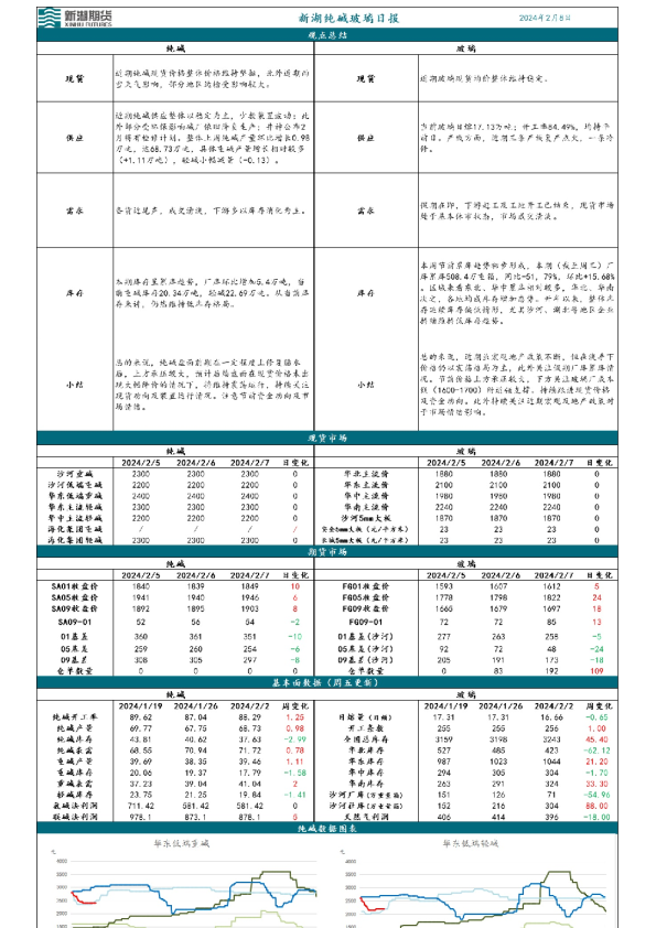 新湖纯碱玻璃日报