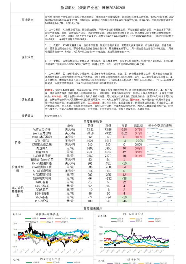 新湖能化（聚酯产业链）日报